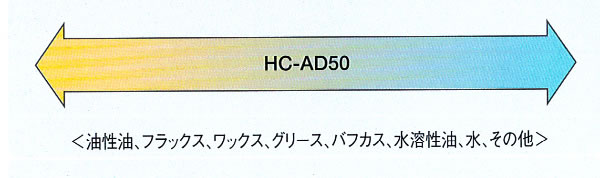 HC-AD50の適応汚れ